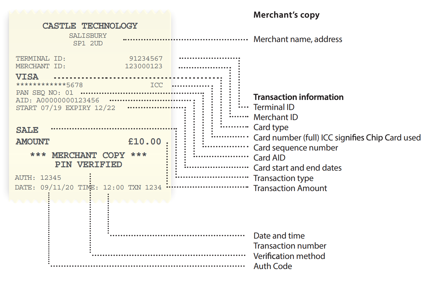 merchant copy of successful contactless sale with vega3000m