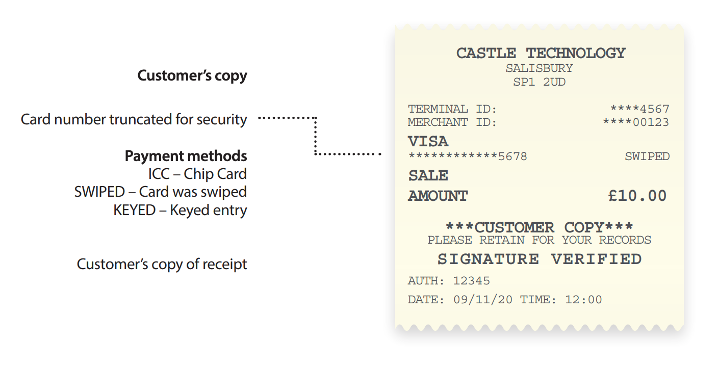 example receipt of customer copy for swipe card sale with castles vega3000m