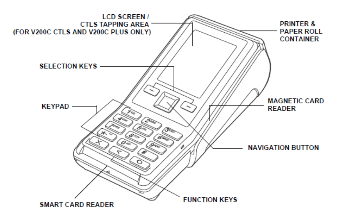 diagram of terminal front for v200c 