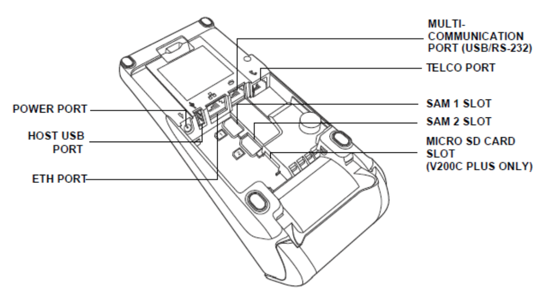 power and communication ports diagram on v200c terminal