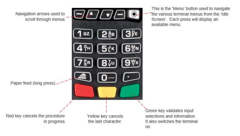 diagram of keypad of desk 3500 terminal