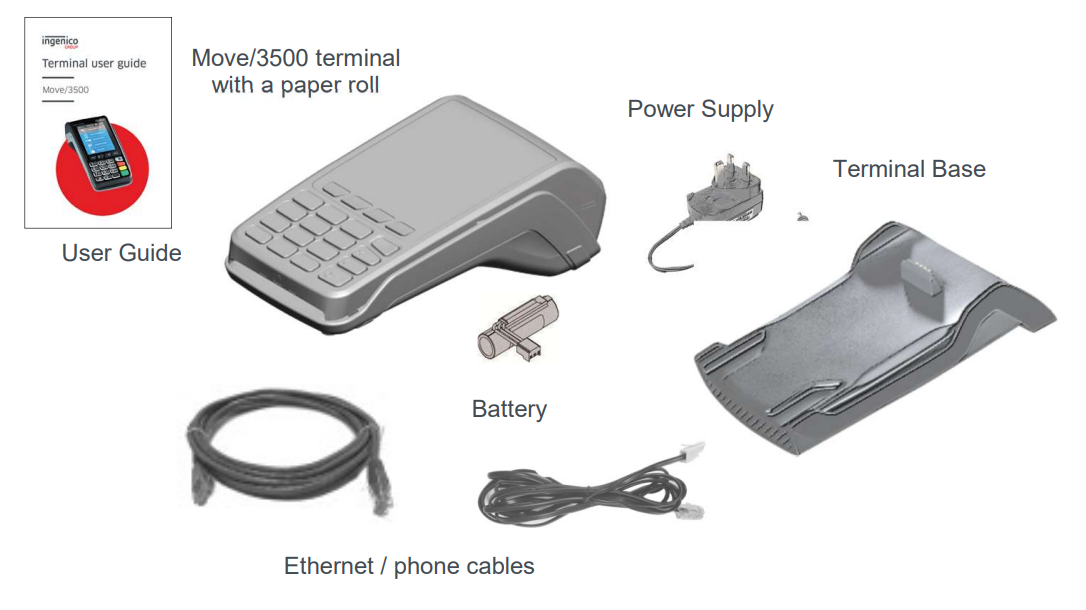 diagram of whats in move 3500 terminal box