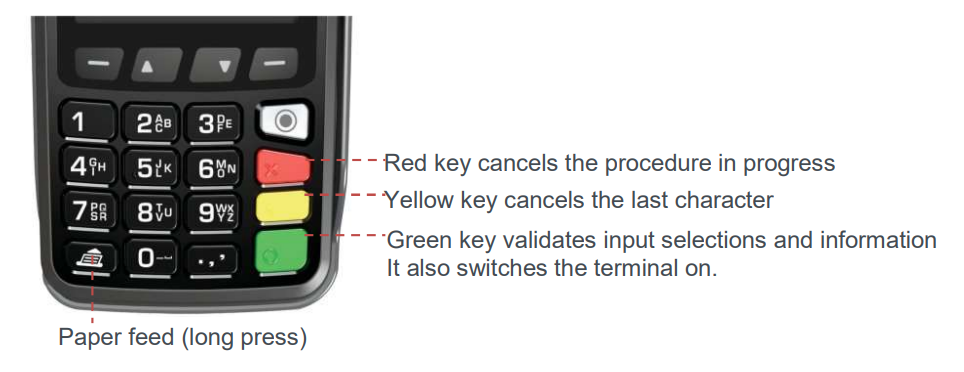 diagram of kaypad buttons on move 3500 terminal